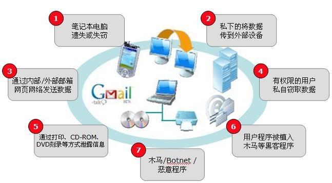 保密六大体系？（加密系统有哪些）-图2