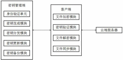 保密六大体系？（加密系统有哪些）-图3