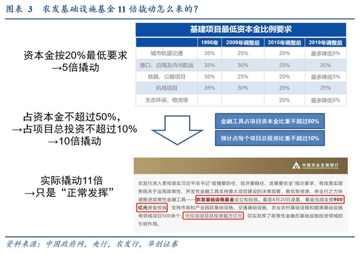 金融投资有哪些？（金融投资都有哪些）-图3