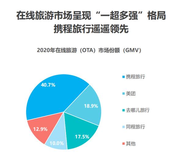 携程归国家哪个部门管？（携程网有哪些部门）-图3