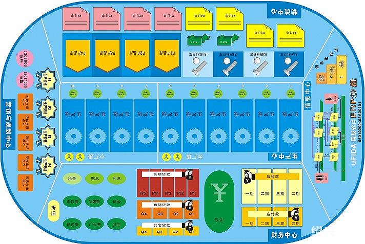 全球公认的沙盘模拟有哪些？（沙盘软件有哪些）-图3