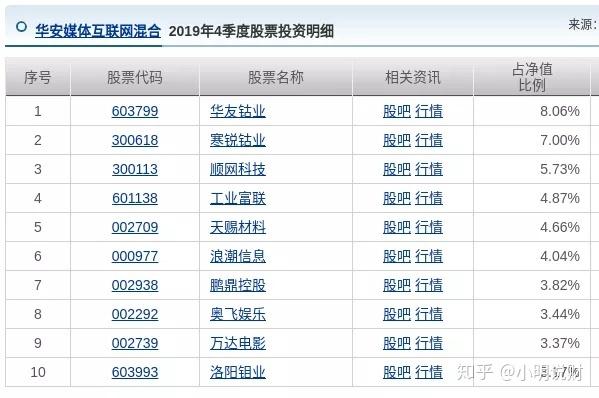 互联网传媒基金是什么？（传媒基金有哪些）-图2