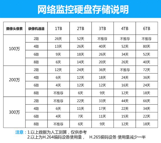 硬盘大小规格？（硬盘有哪些规格）