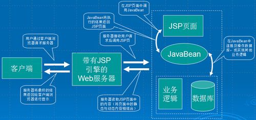 JSP开发Web站点的4种方式？（jsp网站有哪些）-图2