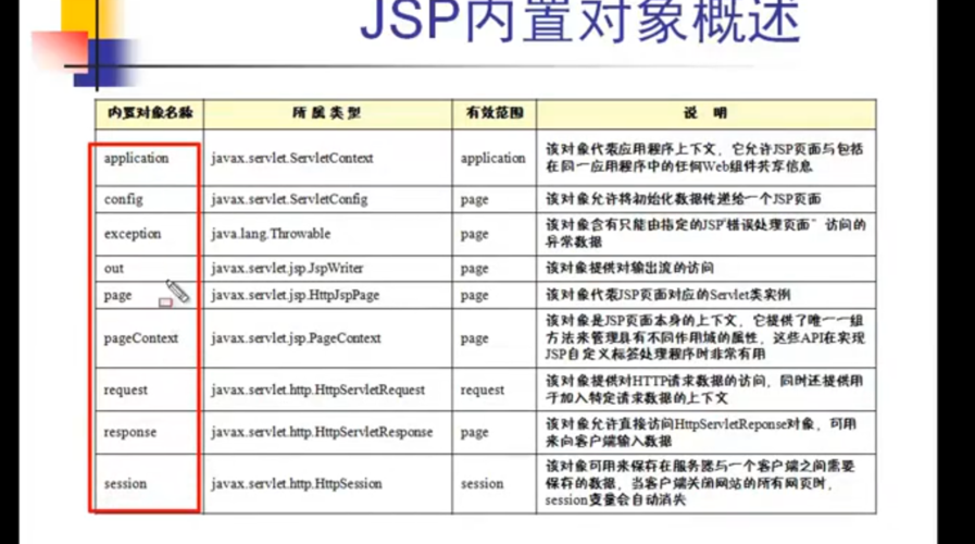 JSP开发Web站点的4种方式？（jsp网站有哪些）-图3