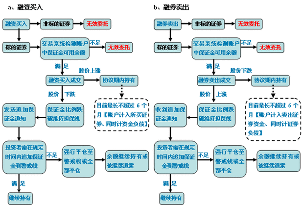 融资业务有哪些？（融资活动包括哪些）