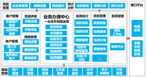 业务架构和业务流程的区别？（业务架构包括哪些）-图3