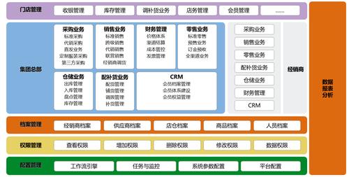 业务架构和业务流程的区别？（业务架构包括哪些）-图2