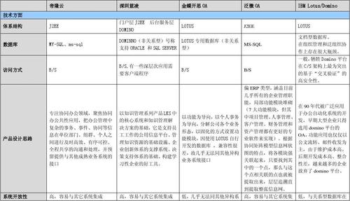 国内三大oa系统对比？（oa厂商有哪些）-图2