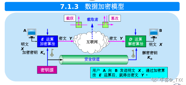 网络数据是指？（网络数据有哪些）