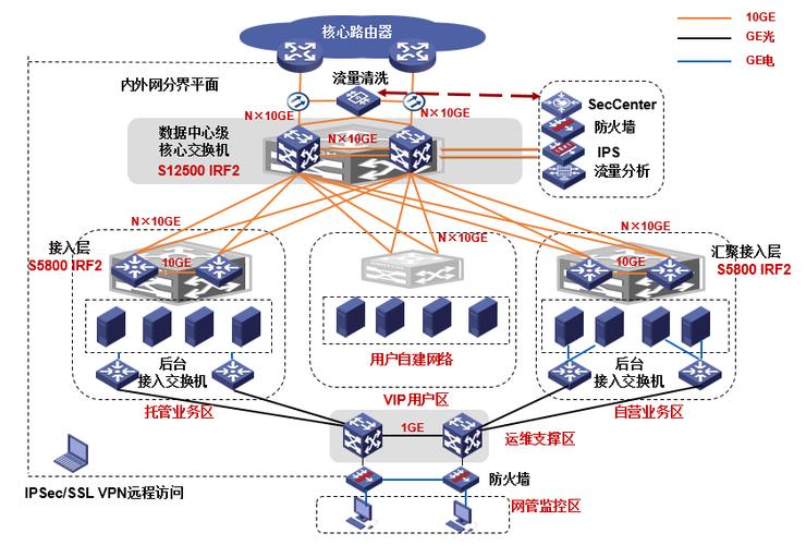 网络数据是指？（网络数据有哪些）-图3