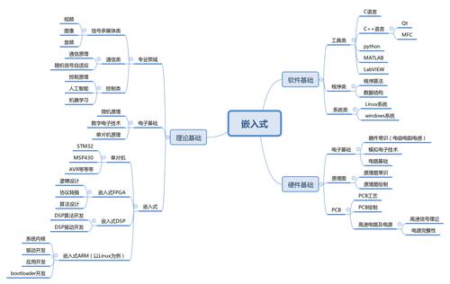 嵌入式分哪几类？（嵌入式包括哪些）