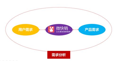 电销和微销是什么意思？（微营销包括哪些内容）-图2