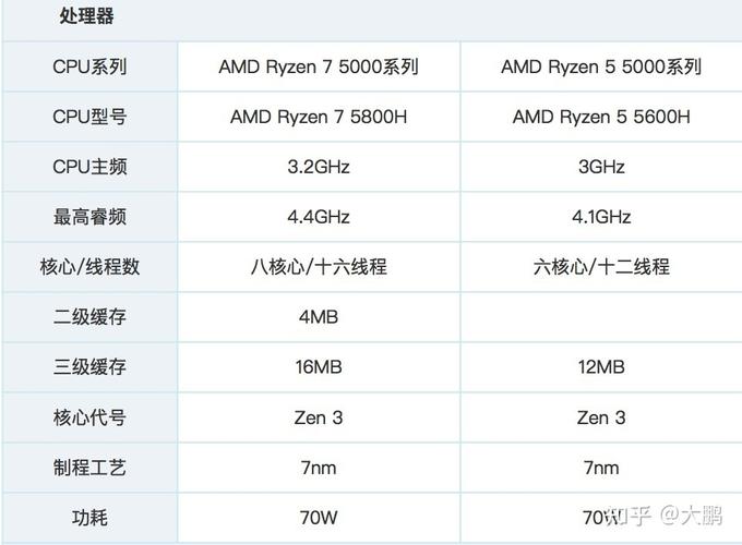 cpu风扇怎么选合适的型号？（电脑cpu有哪些型号）