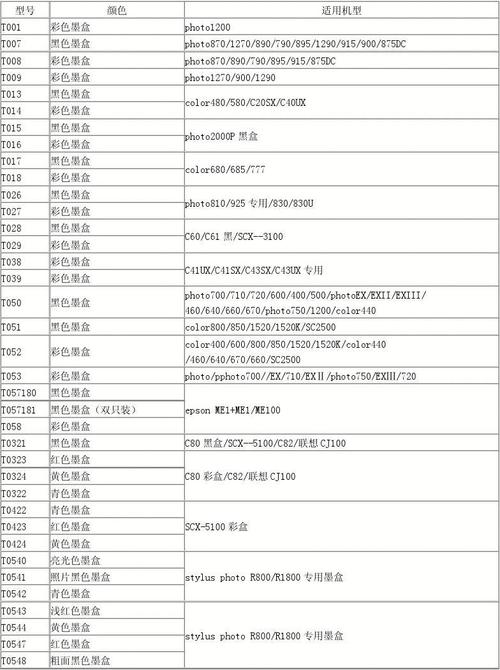 打印机耗材具体指那些东西？（打印耗材品牌有哪些）-图2