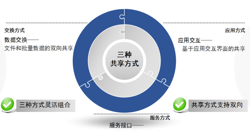 共享业务操作平台是什么？（共享服务有哪些）-图3