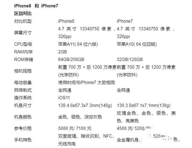 苹果6s苹果7苹果8参数对比？（苹果8有哪些亮点）