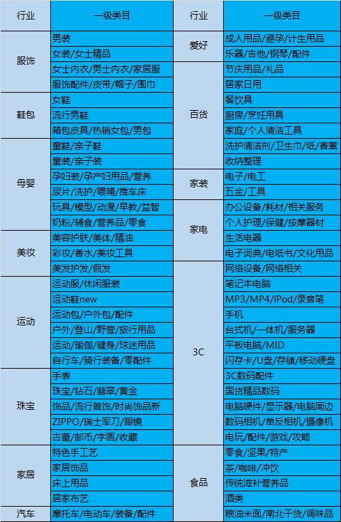 手机类目怎么做？（淘宝手机类目是哪些）-图3