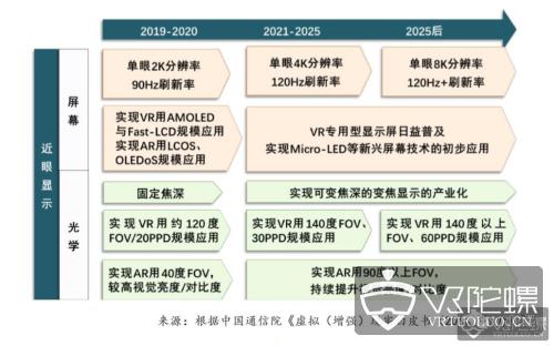 中国ar技术公司前十名？（国内有哪些vr公司）