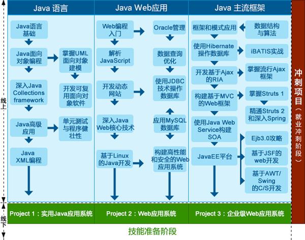 java软件开发可以用哪些软件？（java开发需要哪些软件）-图2