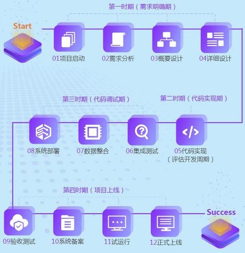 java软件开发可以用哪些软件？（java开发需要哪些软件）-图3