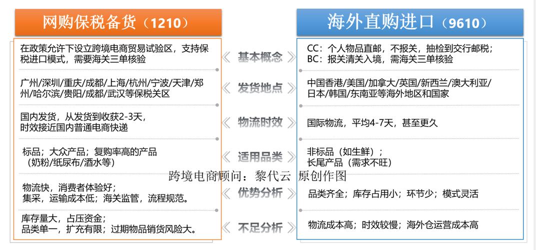 跨境贸易电子商务企业类型怎么选？（进口电商有哪些）