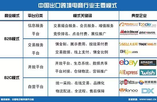 跨境贸易电子商务企业类型怎么选？（进口电商有哪些）-图3