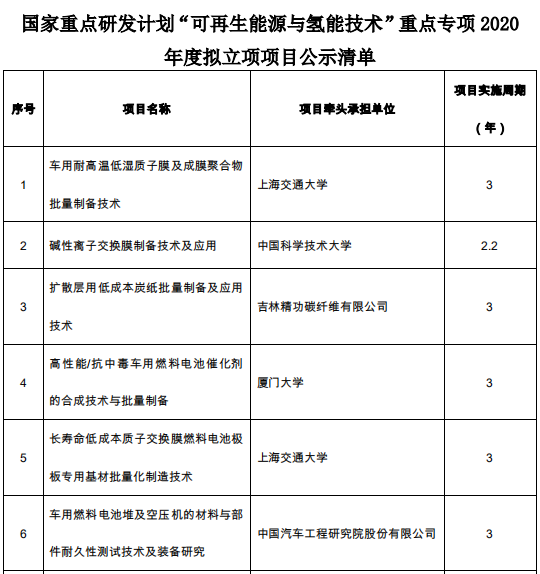 企业研发类的项目都有哪些？（研发类公司有哪些）-图1