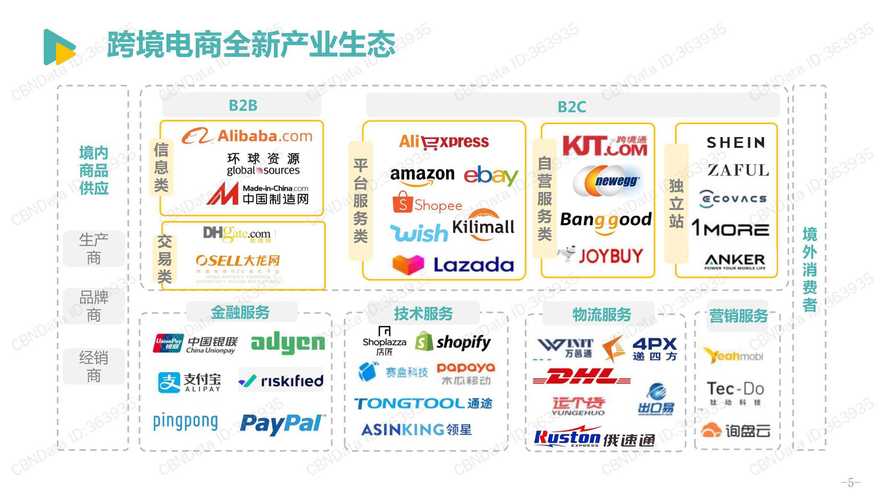 跨境电商平台有哪些？（风投平台有哪些）-图2