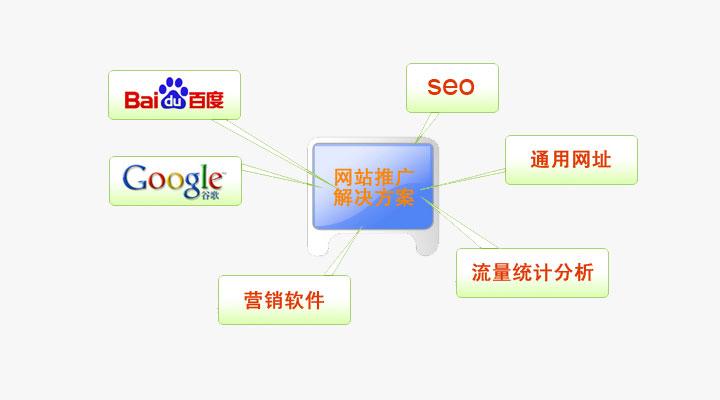 手机新做网站和PC网站自适应的区别？（自适应网站有哪些）-图2