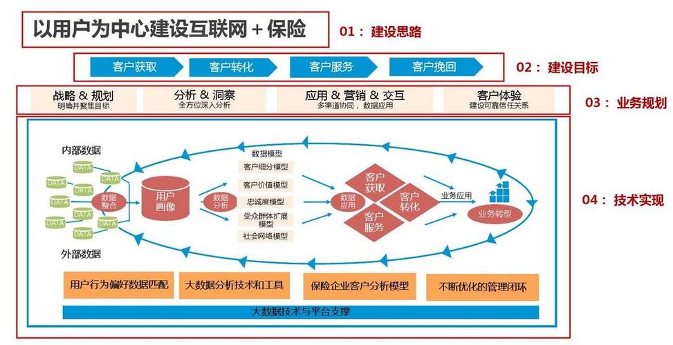 大数据测试需要掌握哪些知识？（大数据需要哪些知识）-图2