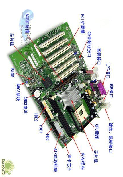 主板的另一个名称是什么？（主板的名称有哪些）