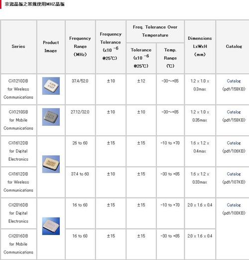 国内晶振十大品牌？（晶振品牌有哪些）-图3