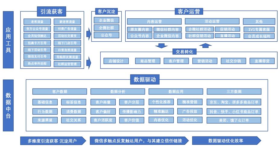 电子商务所涵盖的范围有哪些内容？（电商有哪些业务）