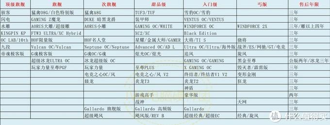 九大显卡品牌？（中国显卡有哪些品牌）-图3