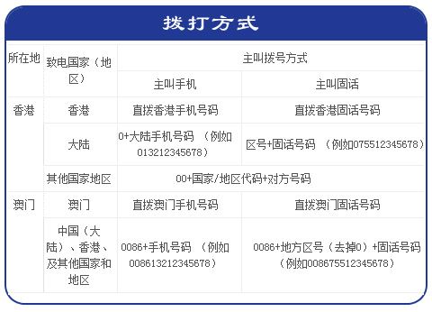 去香港澳门手机要开通什么业务？（手机可以开通哪些业务）