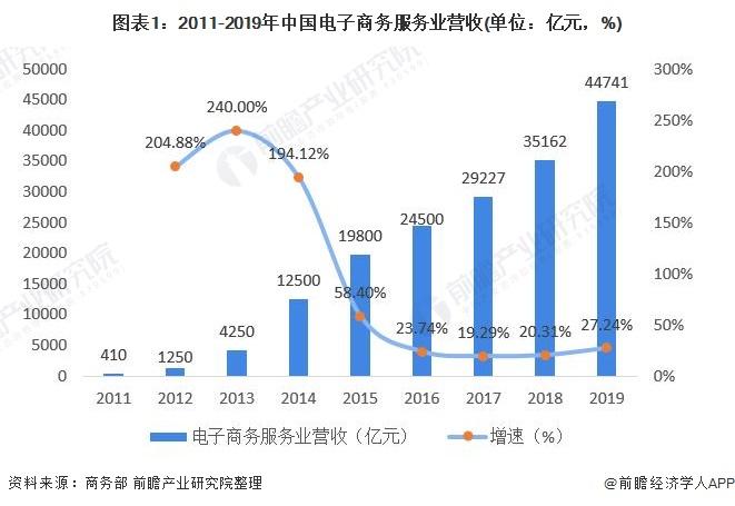 电子商务数据是？（电商有哪些数据）-图2