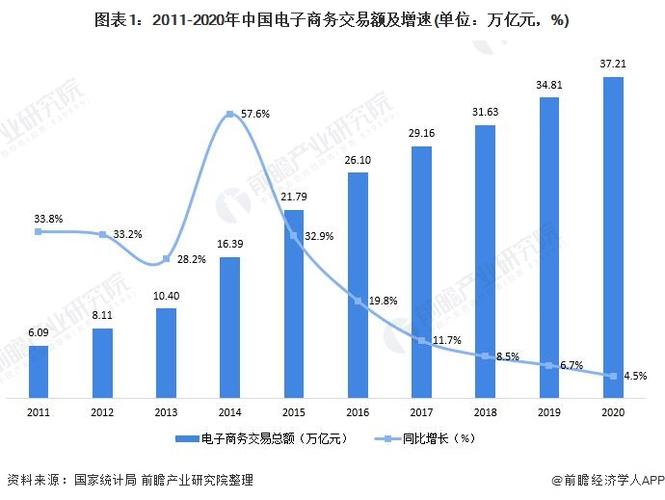 电子商务数据是？（电商有哪些数据）-图3