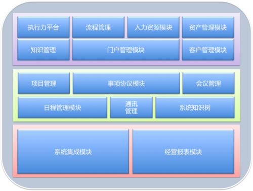 什么是oa?oa系统有什么功能？（oa办公系统哪些功能）-图2