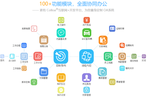 什么是oa?oa系统有什么功能？（oa办公系统哪些功能）