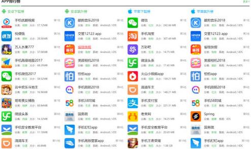 最全的电视app应用市场？（app应用市场有哪些）-图2