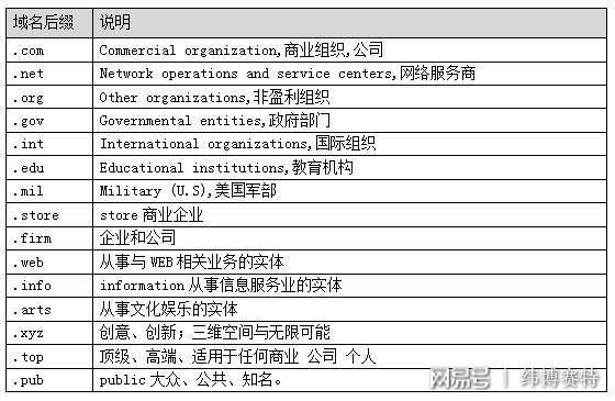 解析好的域名是什么？（有哪些好的域名）-图2