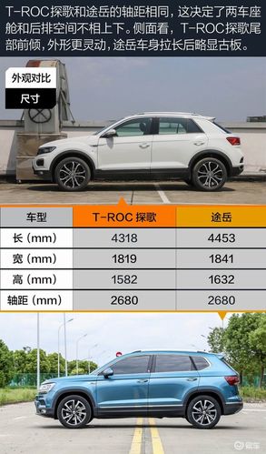 探岳探歌途岳途歌的区别？（途歌有哪些车型）-图2