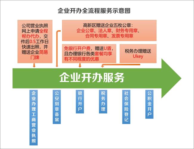 创业服务指的是什么？（创业服务有哪些内容）