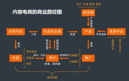 小公司可以接什么简单业务？（小电商有哪些）-图2