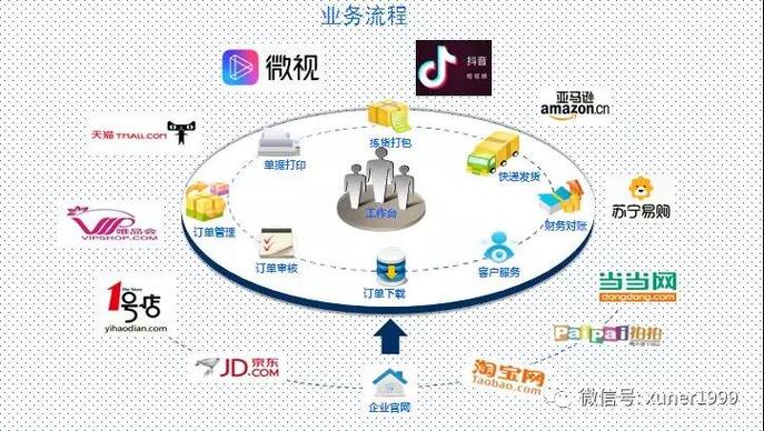 小公司可以接什么简单业务？（小电商有哪些）-图1