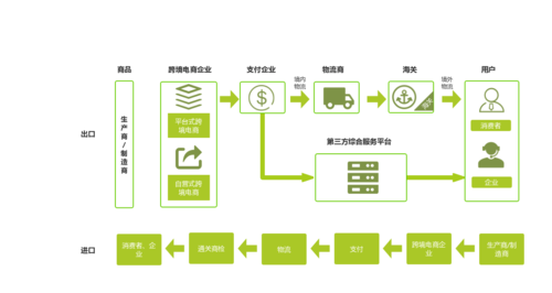 小公司可以接什么简单业务？（小电商有哪些）-图3