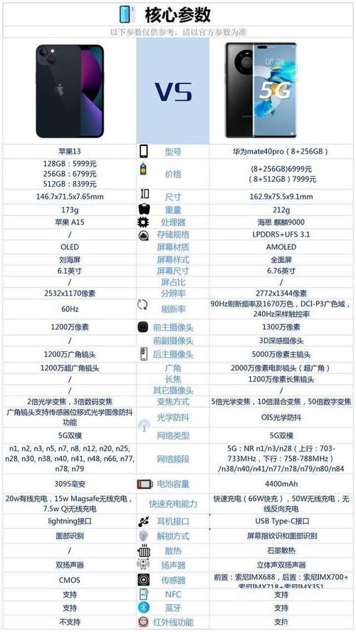 华为手机的优劣势及发展前景？（苹果手机有哪些优点）-图2