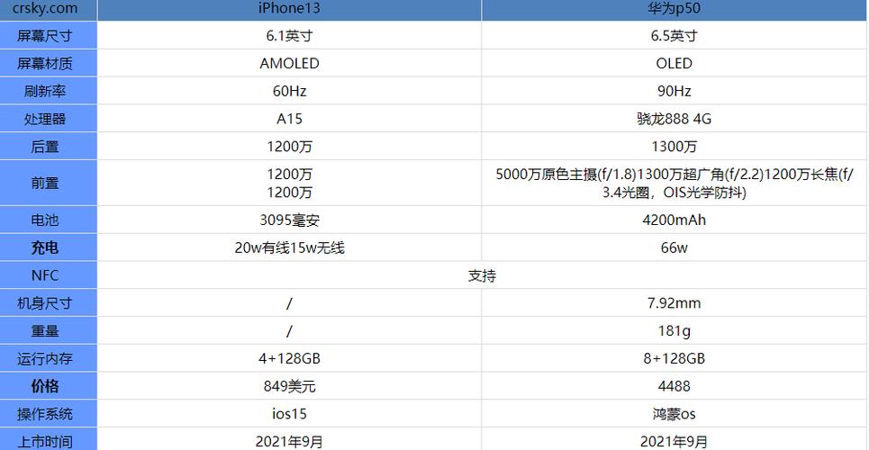 华为手机的优劣势及发展前景？（苹果手机有哪些优点）-图3