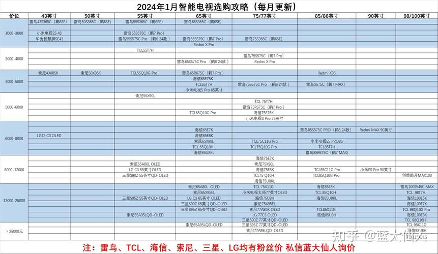 进口电视销量排名？（进口电视有哪些品牌）-图3